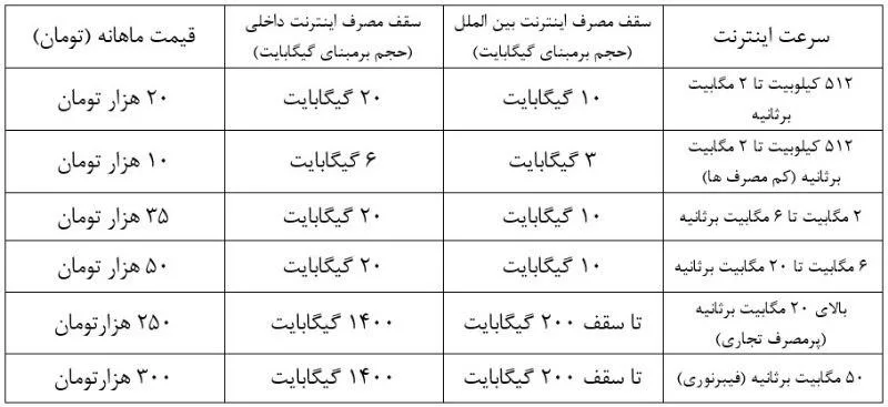 تعرفه ی جدید اینترنت نا محدود