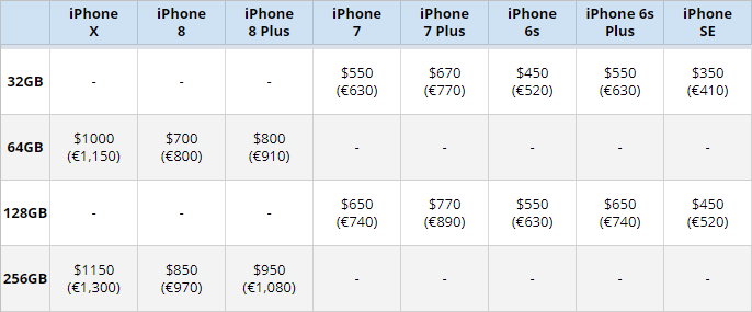 قیمت آیفون اپل
