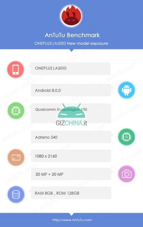 بنچمارک وان پلاس 5 تی