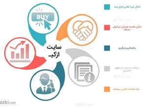 صنعت بیمه، صنعت آنلاین؛ بیمه آنلاین ازکیـ