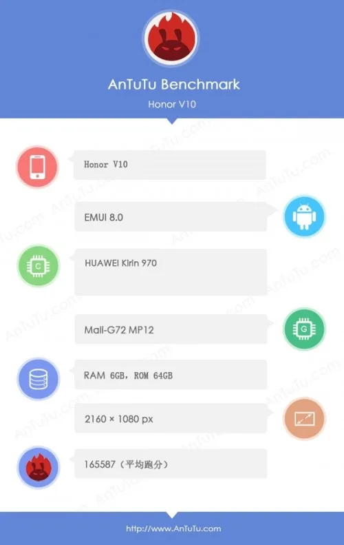 انر وی 10 در بنچمارک AnTuTu