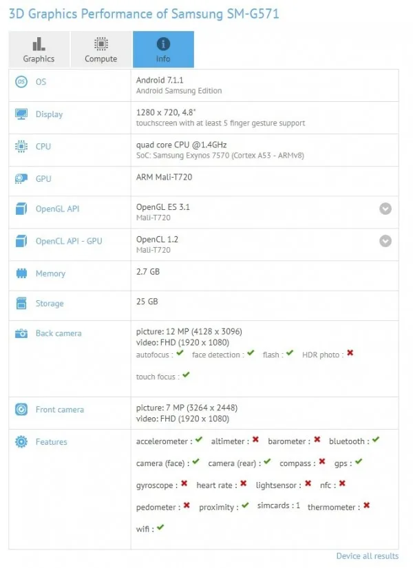 گلکسی جی 5 پرایم 2017 در بنچمارک GFXBench رویت شد ؛ میان رده جدید سامسونگ