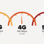 5 چیز که باید راجع به اینترنت 5G بدانید