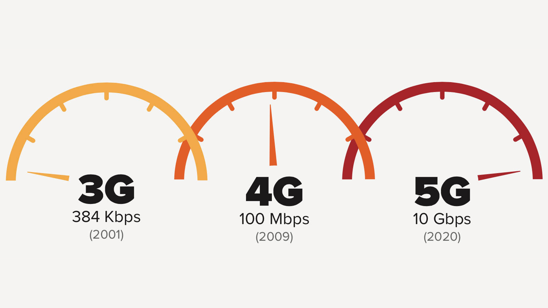 5 چیز که باید راجع به اینترنت 5G بدانید