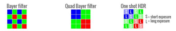 فیلتر Quad Bayer