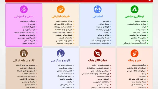 سایت پیوندها و فیلترینگ هم خودش دچار فیلترینگ شد!