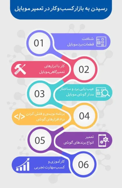 کامتک