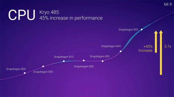 kryo 485 performance