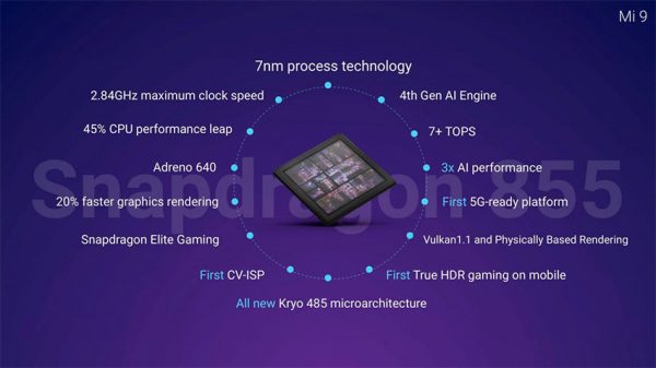 7nm processor