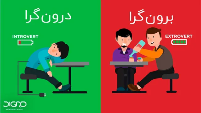 درون گرا یا برون گرا