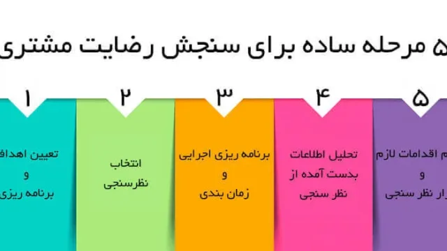 رضایت مشتری