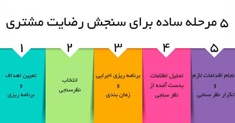 رضایت مشتری