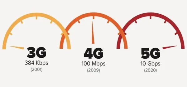 شبکه 5G