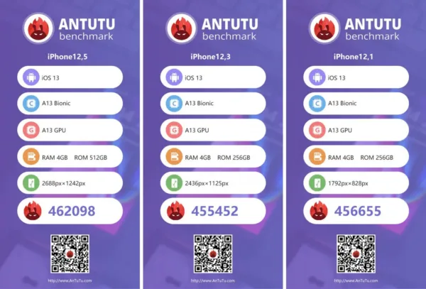 آیفون 11 در AnTuTu