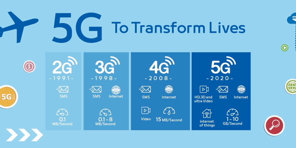 Image result for 5G internet