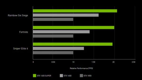 مقایسه GTX 1650 SUPER