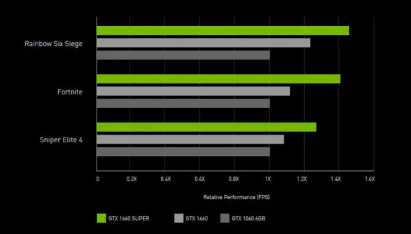 مقایسه GTX 1660 SUPER