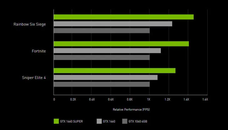 مقایسه GTX 1660 SUPER