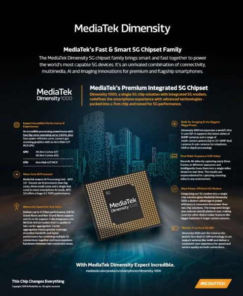 مشخصات Dimensity 1000 5G