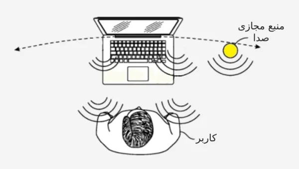پتنت اپل در زمینه مجازی‌سازی منبع صدا