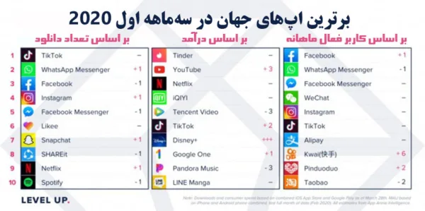 برترین برنامه‌های سه‌ماهه اول 2020