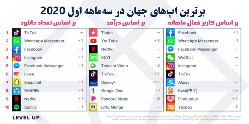 برترین برنامه‌های سه‌ماهه اول 2020