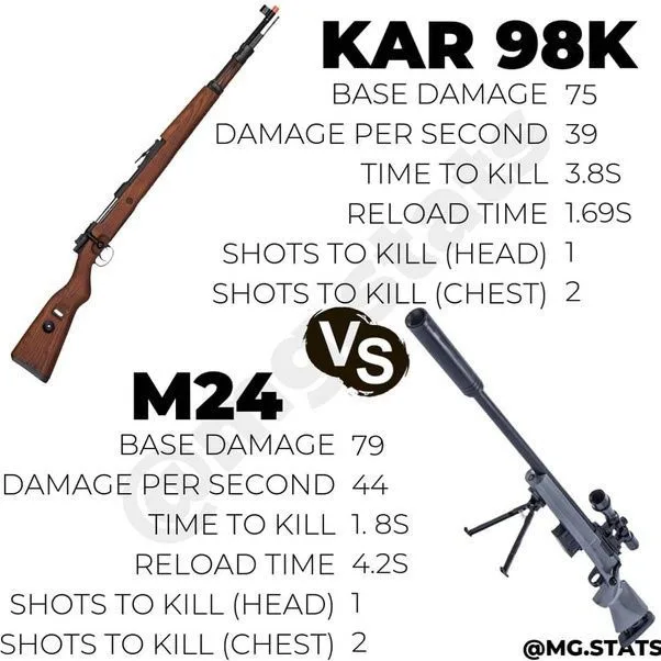 سلاحهای M416 و M24