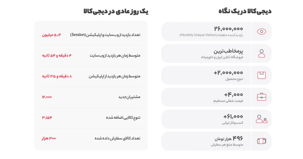 دیجی رو در یک نگاه