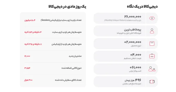 دیجی رو در یک نگاه