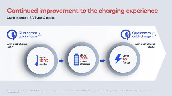 Quick Charge 5