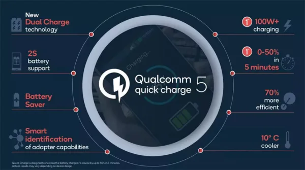 مشخصات Quick Charge 5