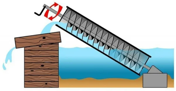 پیچ ارشمیدس