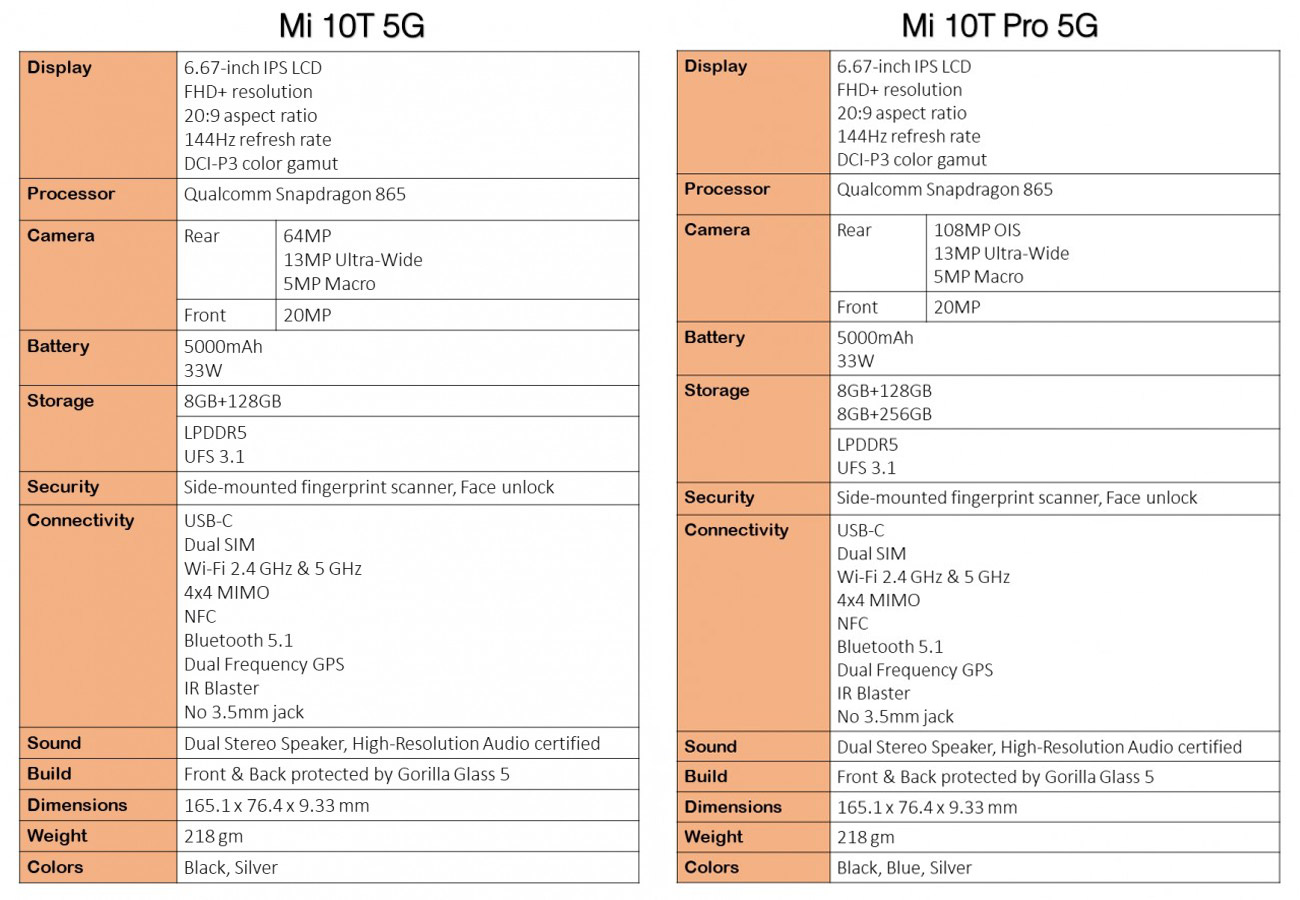 Mi 10t pro 5g