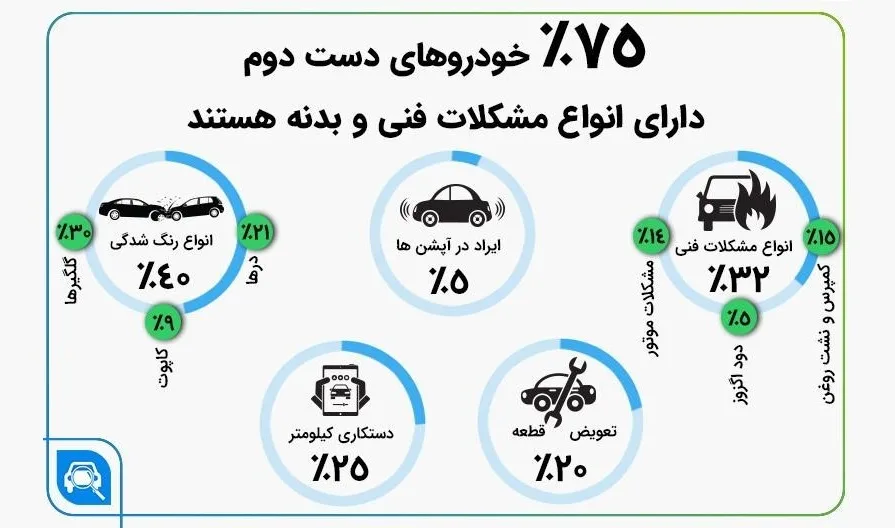 کارشناسی خودرو پیش از خرید، ضامن خریدی مطمئن