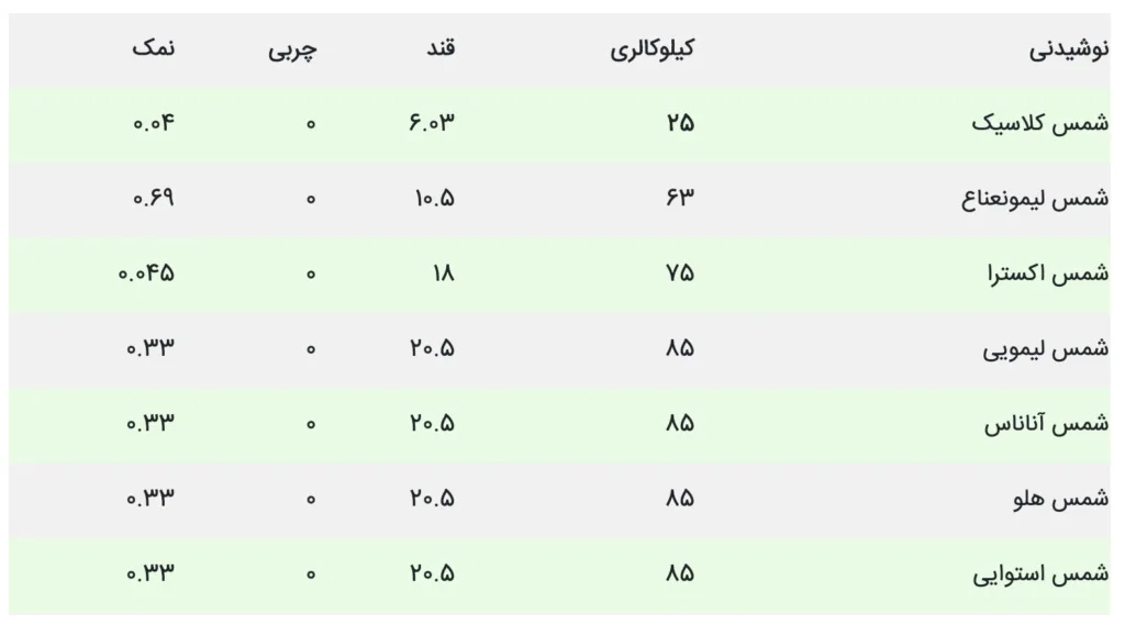 بررسی کالری ماءالشعیر (1)