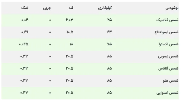 بررسی کالری ماءالشعیر (1)