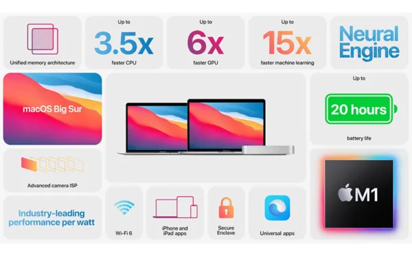 مشخصات موتور عصبی پردازنده دسکتاپ Apple M1