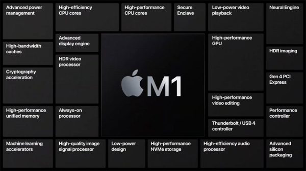 پردازنده دسکتاپ Apple M1