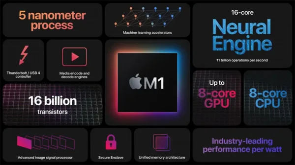 موتور عصبی پردازنده دسکتاپ Apple M1