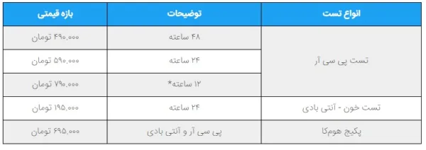 تست کرونا