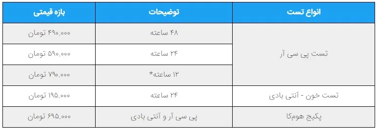 تست کرونا