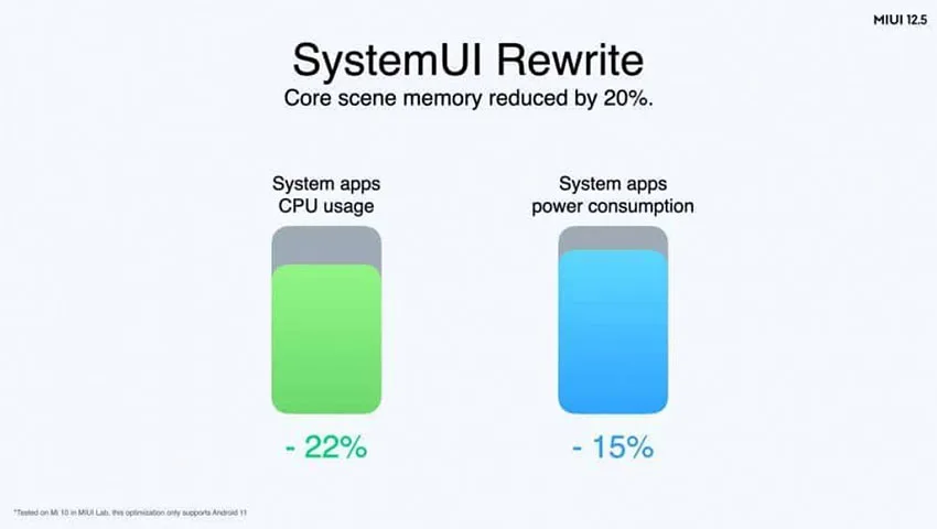 مصرف پردازنده و باتری MIUI 12.5
