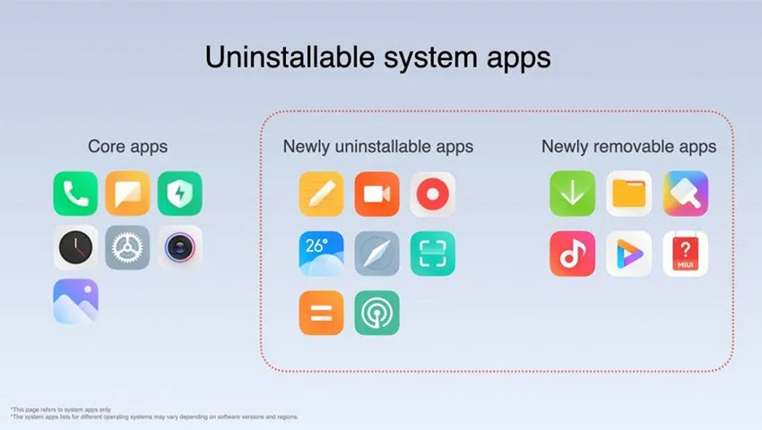 برنامه های قابل حذف MIUI 12.5