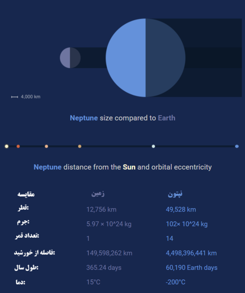 مقایسه نپتون و زمین