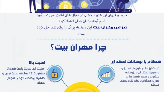 اصلی ترین دغدغه کاربران ایرانی در خرید و فروش ارز دیجیتال