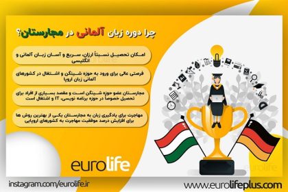 دوره زبان آلمانی در مجارستان، پُلی برای مهاجرت به کشورهای آلمانی زبان