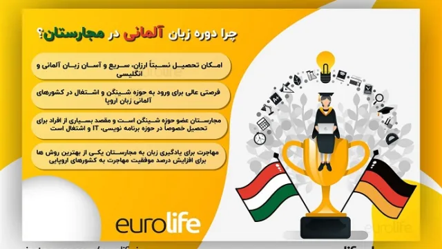 دوره زبان آلمانی در مجارستان، پُلی برای مهاجرت به کشورهای آلمانی زبان