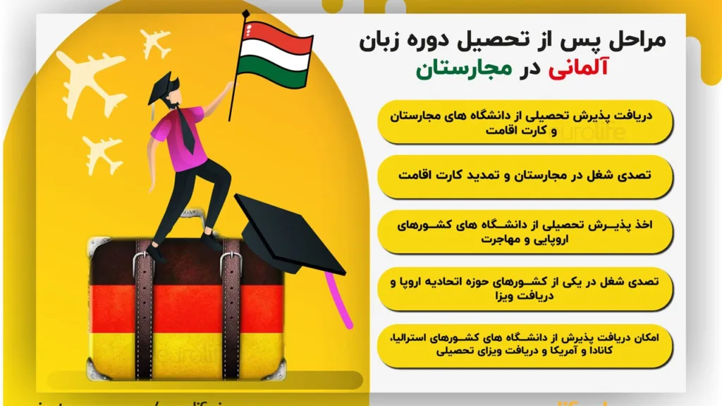 دوره زبان آلمانی در مجارستان، پُلی برای مهاجرت به کشورهای آلمانی زبان