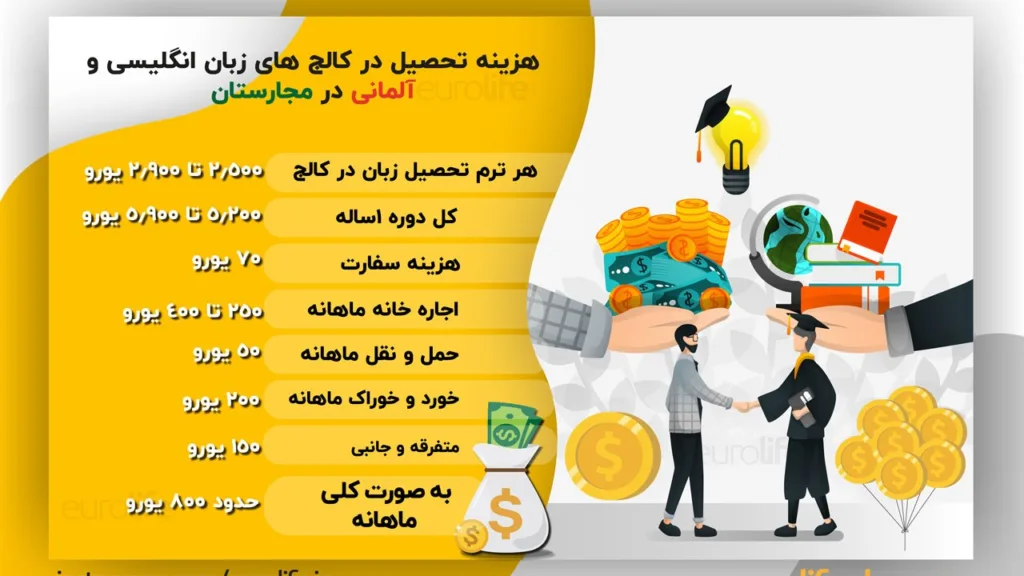 دوره زبان آلمانی در مجارستان، پُلی برای مهاجرت به کشورهای آلمانی زبان