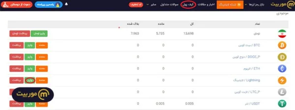 پلتفرم معاملاتی موربیت، شبکه لایتنینگ بیت کوین را بر بستر خود ارائه کرد!